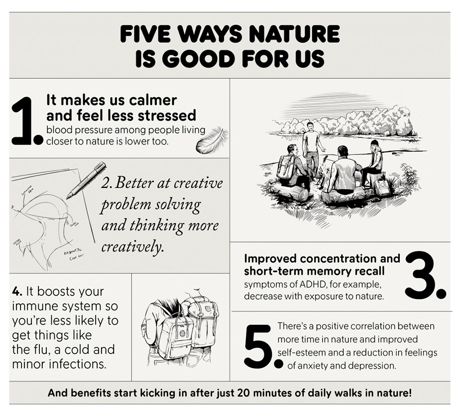 Five ways nature is good for us